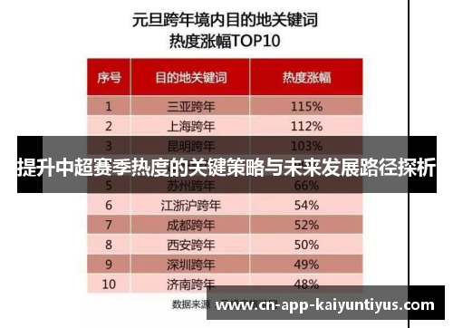 提升中超赛季热度的关键策略与未来发展路径探析
