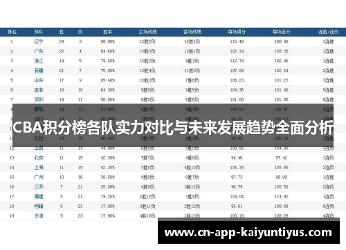 CBA积分榜各队实力对比与未来发展趋势全面分析