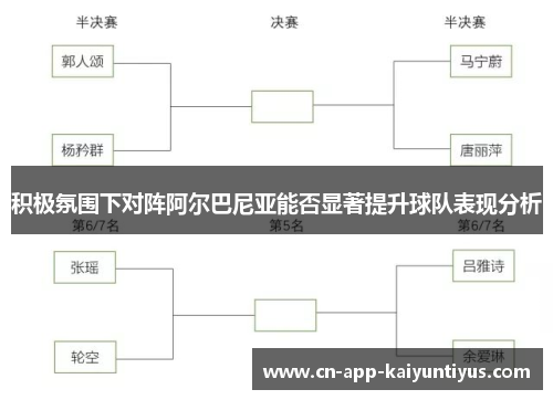 积极氛围下对阵阿尔巴尼亚能否显著提升球队表现分析