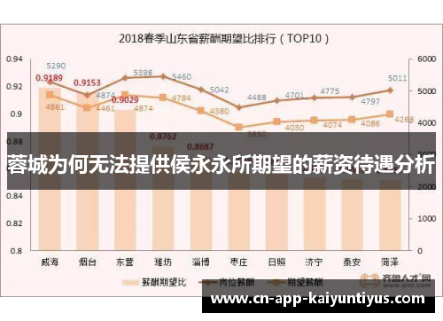蓉城为何无法提供侯永永所期望的薪资待遇分析 蓉城为何无法提供侯永永所期望的薪资待遇分析