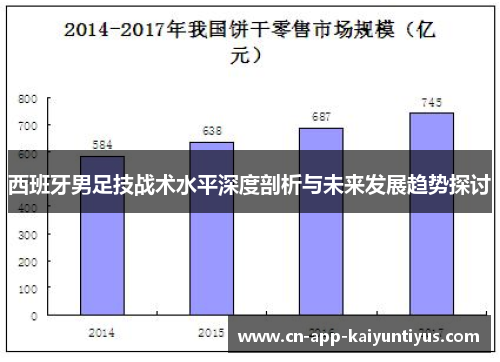 西班牙男足技战术水平深度剖析与未来发展趋势探讨 西班牙男足技战术水平深度剖析与未来发展趋势探讨