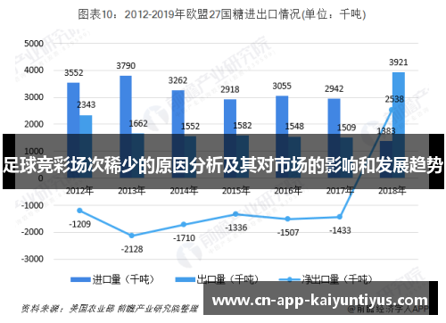 足球竞彩场次稀少的原因分析及其对市场的影响和发展趋势 足球竞彩场次稀少的原因分析及其对市场的影响和发展趋势