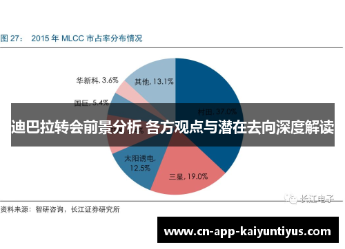迪巴拉转会前景分析 各方观点与潜在去向深度解读 迪巴拉转会前景分析 各方观点与潜在去向深度解读