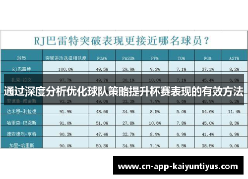 通过深度分析优化球队策略提升杯赛表现的有效方法 通过深度分析优化球队策略提升杯赛表现的有效方法