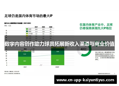 数字内容创作助力球员拓展新收入渠道与商业价值