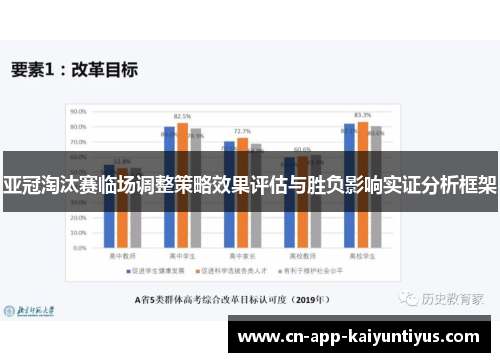 亚冠淘汰赛临场调整策略效果评估与胜负影响实证分析框架