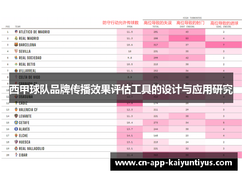 西甲球队品牌传播效果评估工具的设计与应用研究
