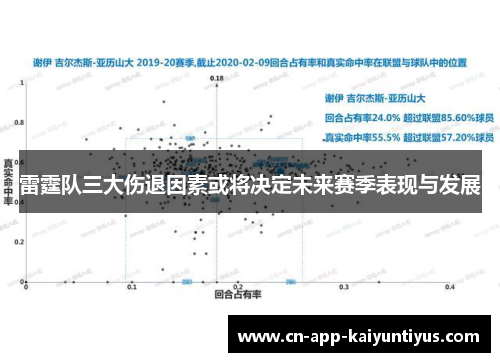 雷霆队三大伤退因素或将决定未来赛季表现与发展